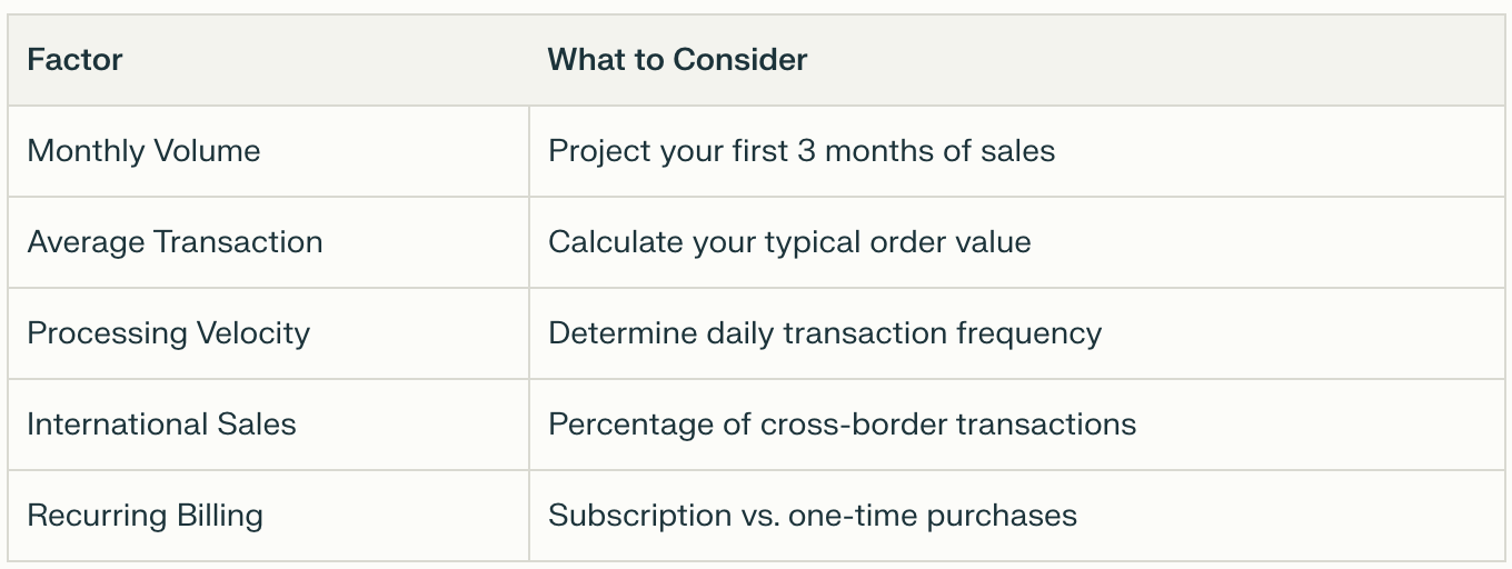 Table of factors to consider when choosing a high-risk psp.